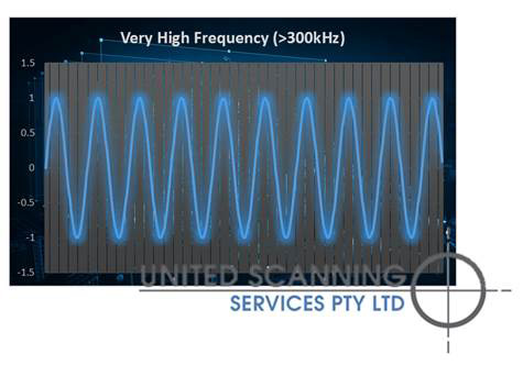 Very High Frequency Signal